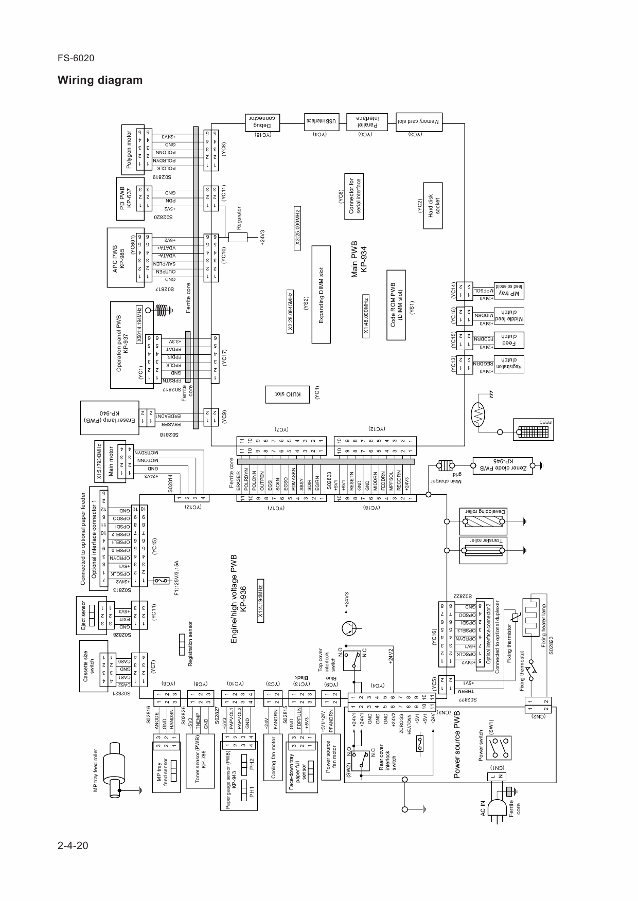 KYOCERA LaserPrinter FS-6020 Parts and Service Manual-5